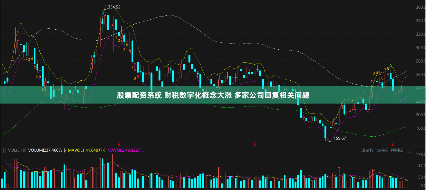 股票配资系统 财税数字化概念大涨 多家公司回复相关问题