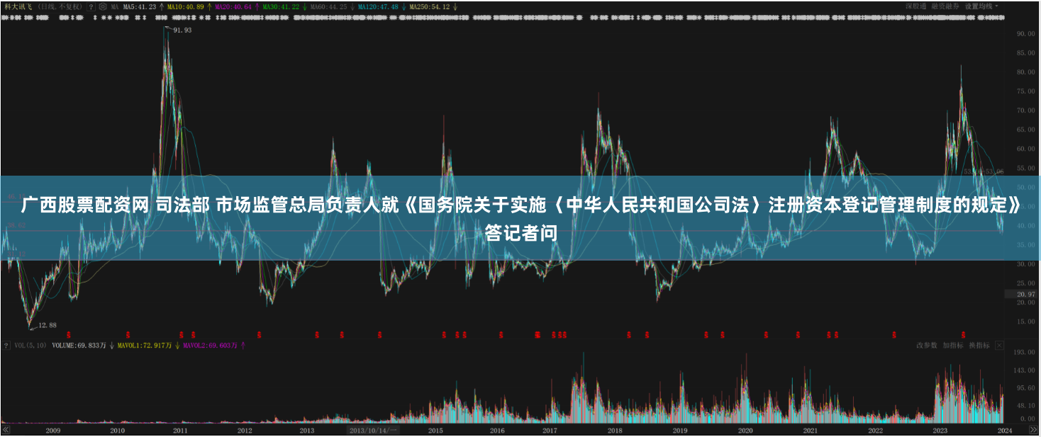 广西股票配资网 司法部 市场监管总局负责人就《国务院关于实施〈中华人民共和国公司法〉注册资本登记管理制度的规定》答记者问