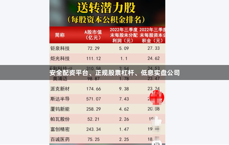 安全配资平台、正规股票杠杆、低息实盘公司